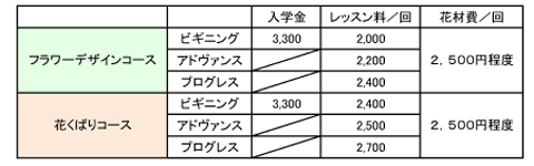 レッスン料